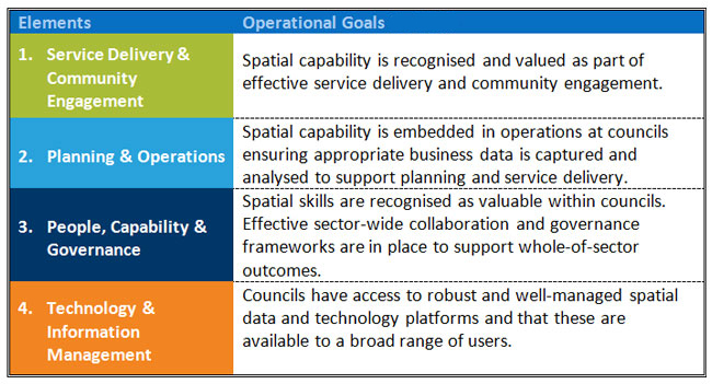 GIS Strategy Balanced Scorecard