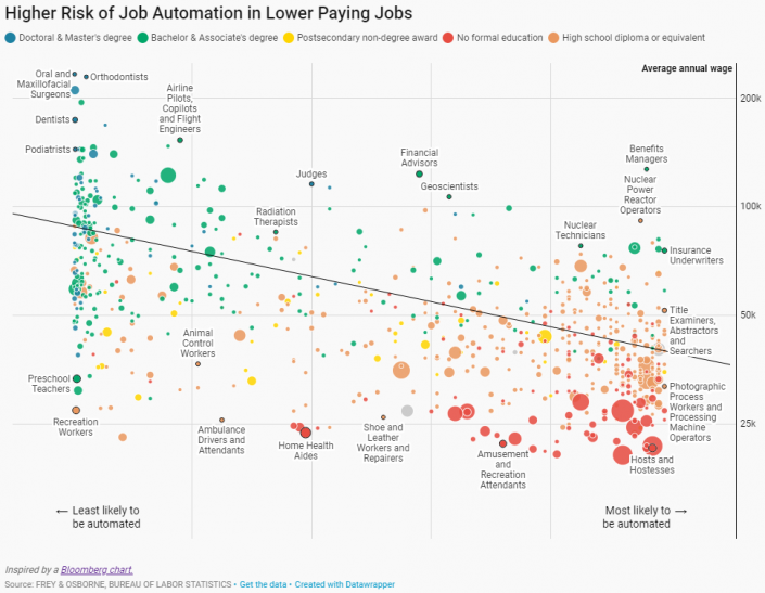 8 of the Best Data Visualisation Platforms - Spatial Vision