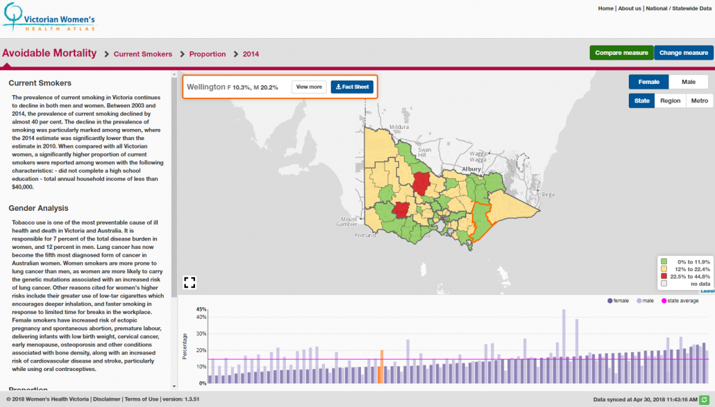 womens health atlas