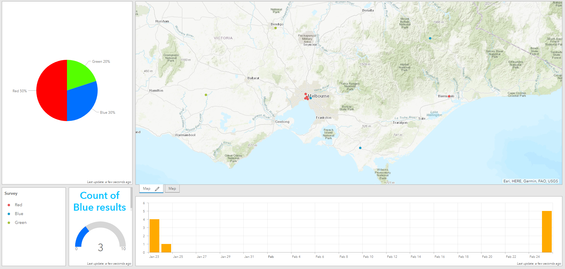 Esri Dashboards In Under 5 Minutes Spatial Vision