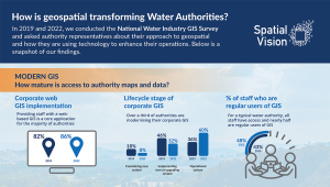 water authorities geospatial infographic 2022