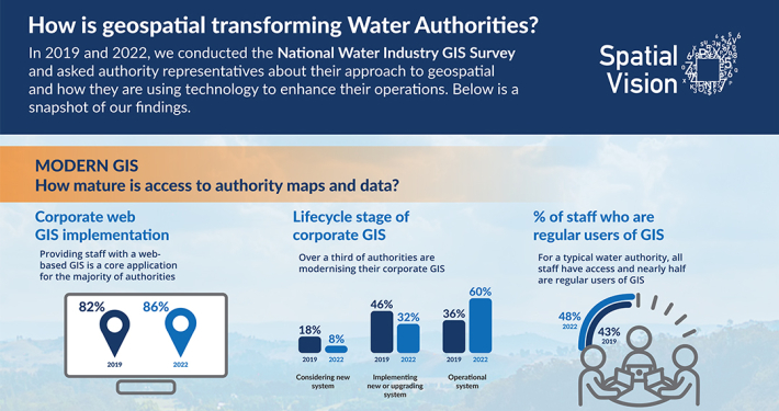 water authorities geospatial infographic 2022