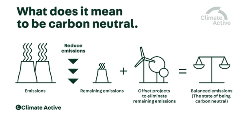 climate active_carbon neutral
