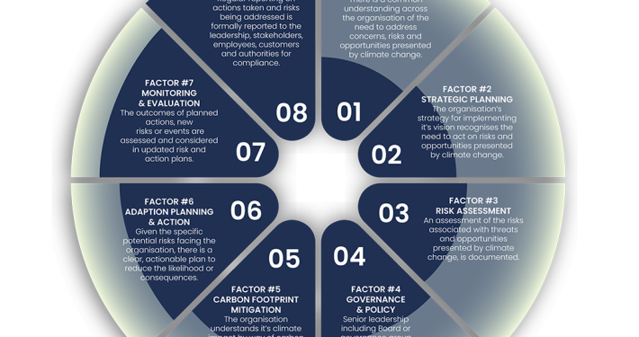 8 factors climate readiness