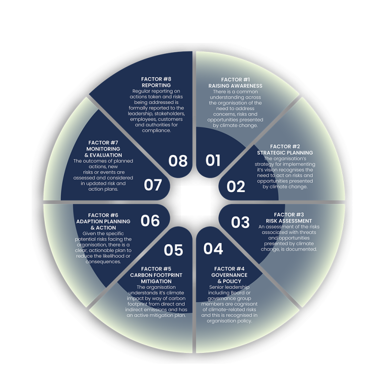 8 factors climate readiness