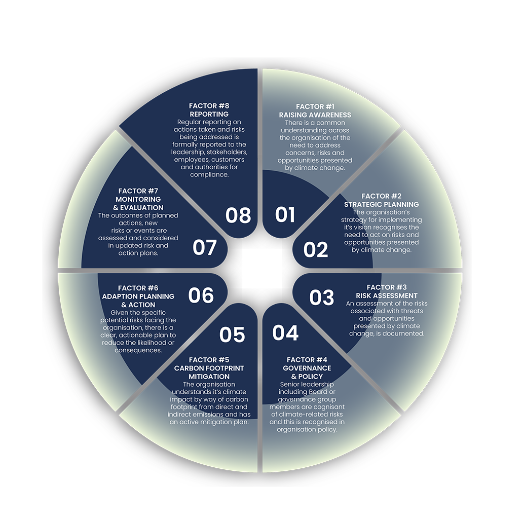 8 factors climate readiness